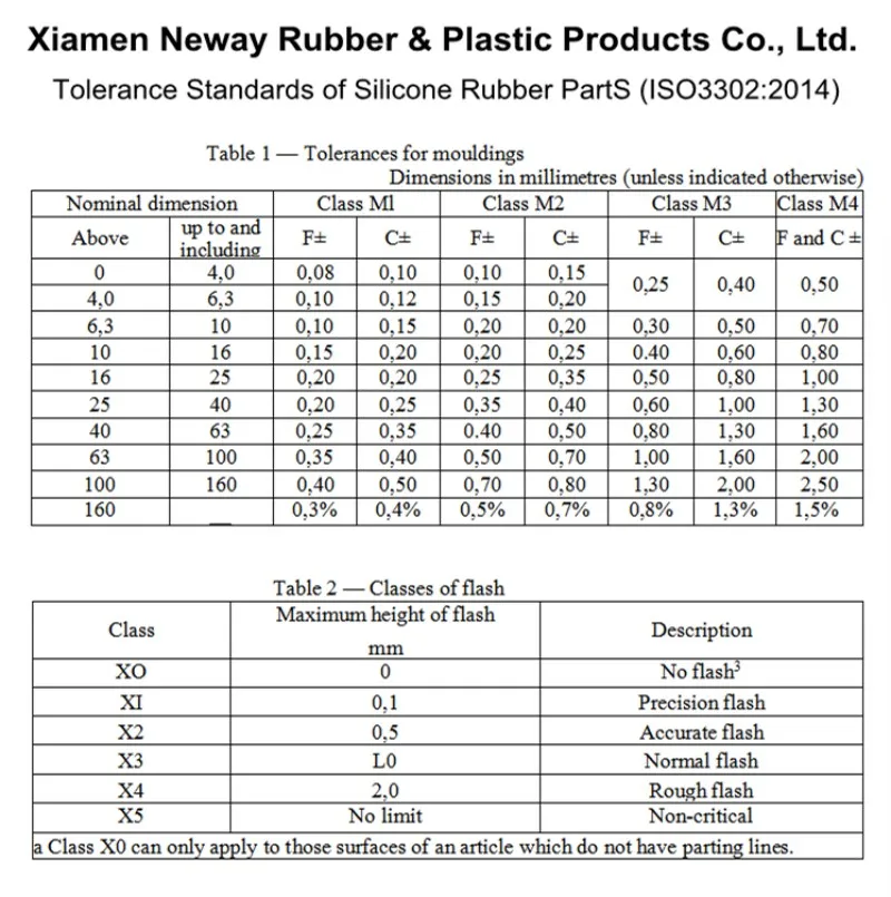 Tolerance of silicone rubber parts