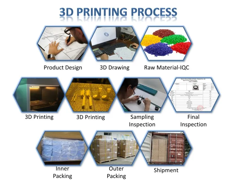Процесс 3D-печати (2)